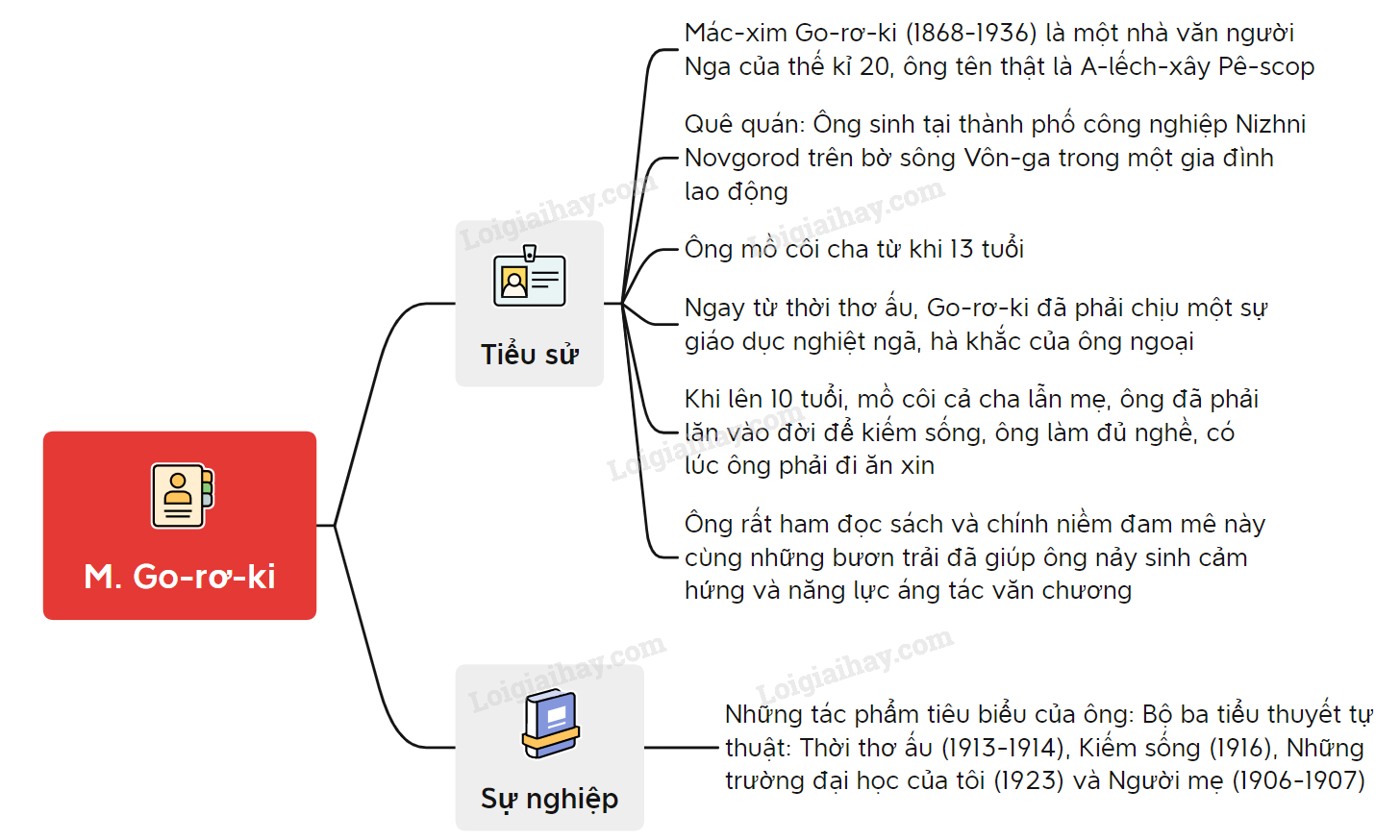 Thời thơ ấu của Máccxim Gorơki Gallery 2