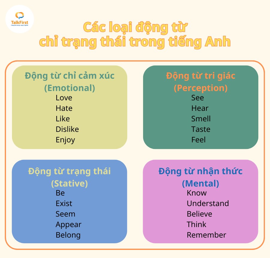 Từ Chỉ Trạng Thái: Hướng Dẫn Chi Tiết và Ví Dụ