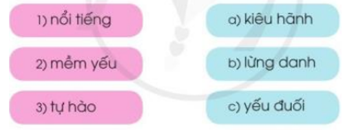 Từ Đồng Nghĩa Là Gì?