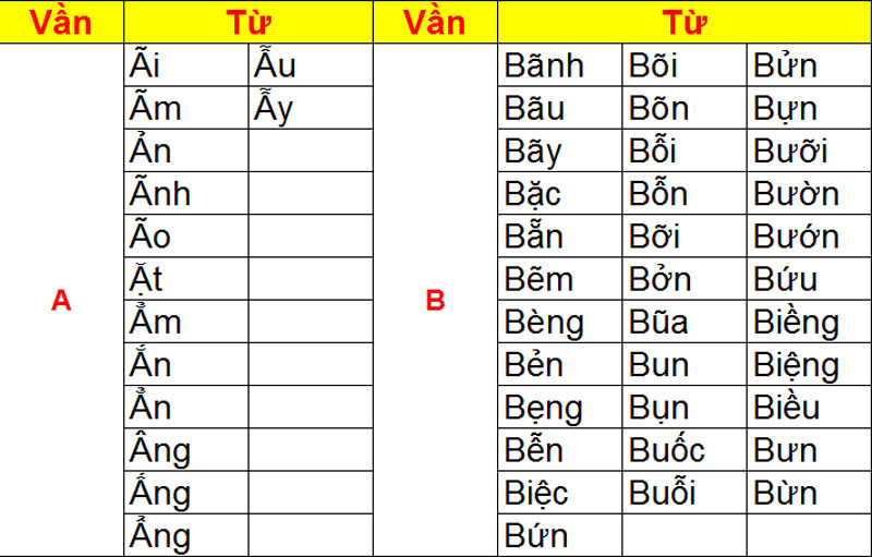 Những Từ Không Có Nghĩa Trong Tiếng Việt