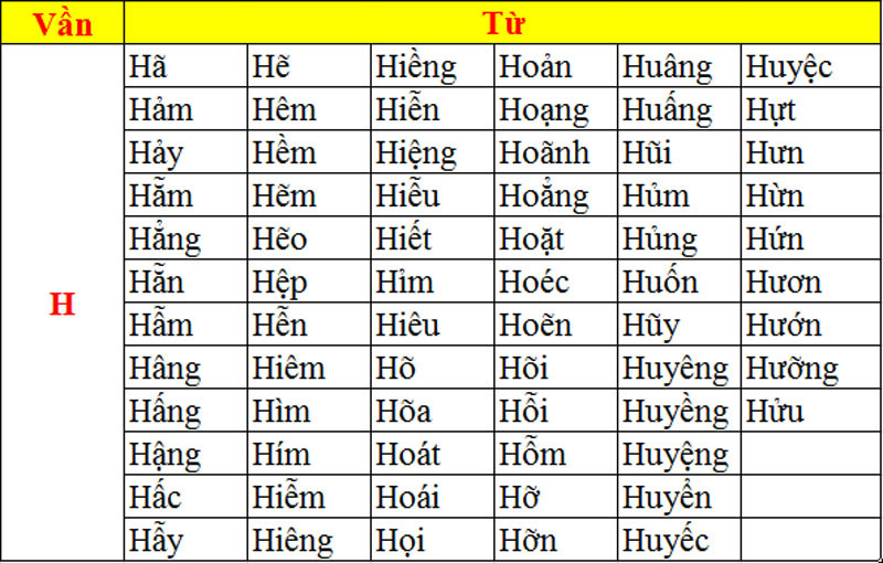 Những Từ Không Có Nghĩa Trong Tiếng Việt Gallery 2