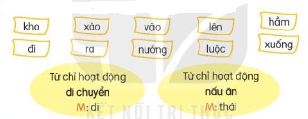 Từ ngữ chỉ hoạt động Gallery 2