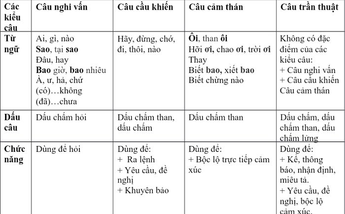 Từ Ngữ Hay Để Viết Văn Biểu Cảm:  Gợi Hình, Gợi Cảm Tối Ưu