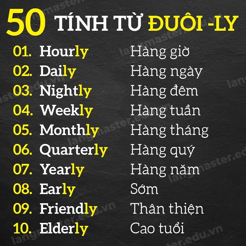 English Words Ending in Y