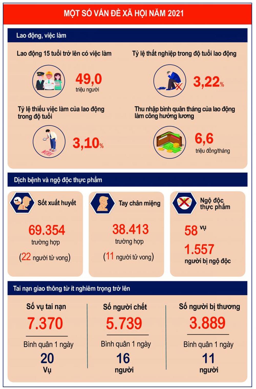 Những Vấn Đề Xã Hội Nổi Bật Hiện Nay và Giải Pháp
