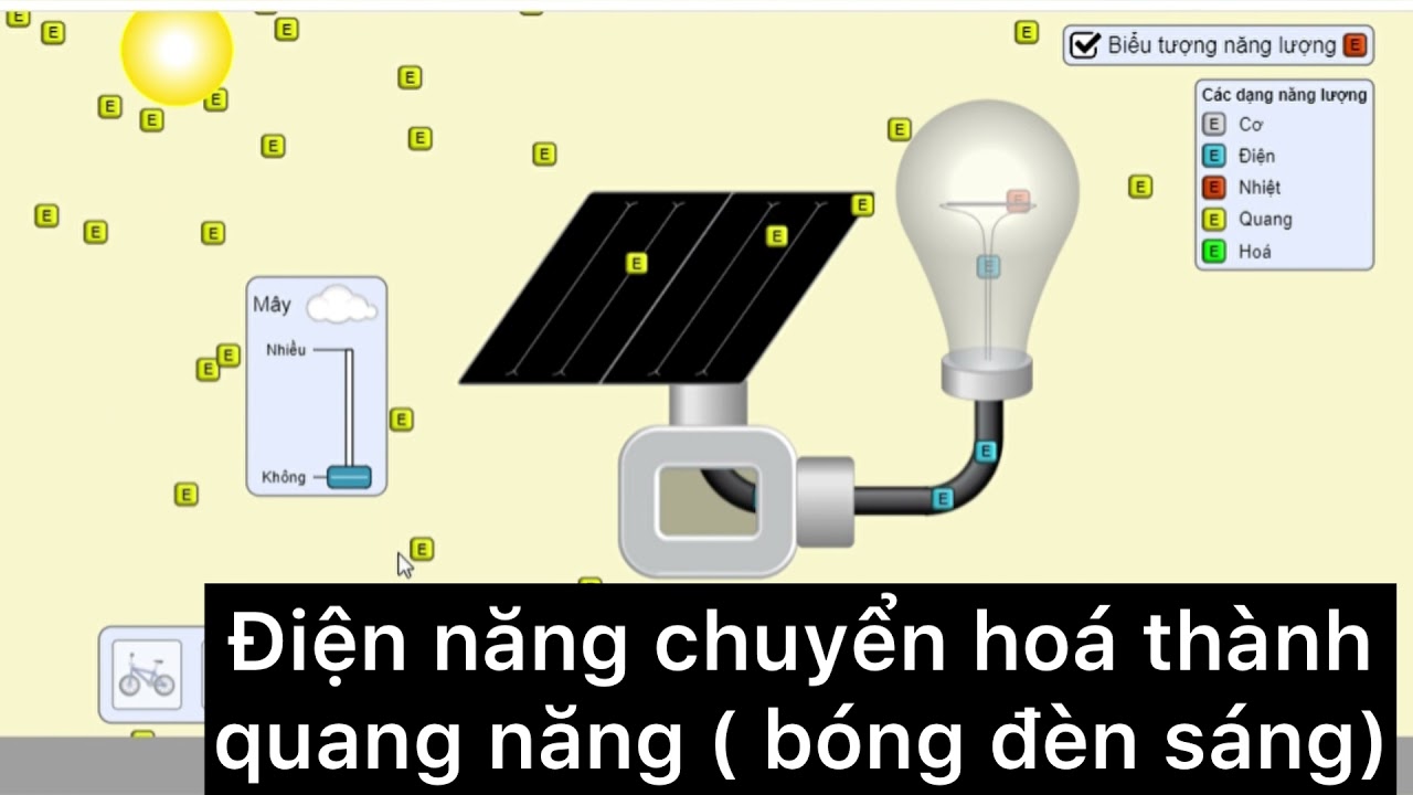 Định Luật Chuyển Hoá Năng Lượng Gallery 2