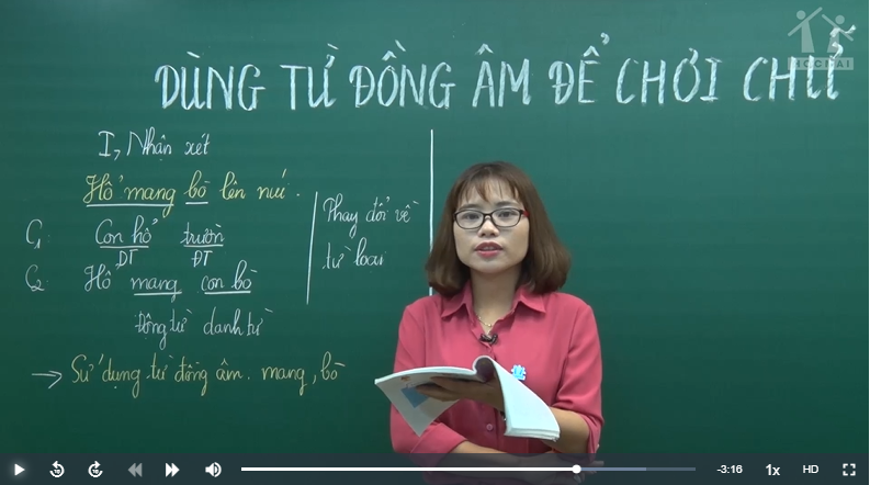 Từ Đồng Âm Tiếng Việt: Khám Phá Sự Thú Vị Của Ngôn Ngữ Gallery 2