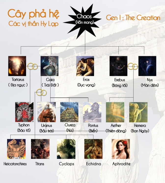 Tóm tắt Truyện Thần Thoại Hy Lạp Gallery 2