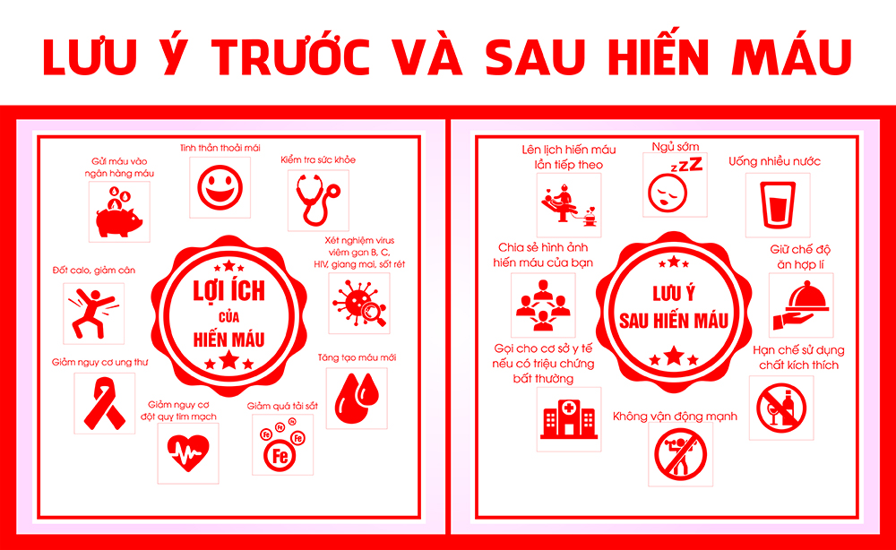 Sau khi hiến máu nên làm gì? Gallery 2