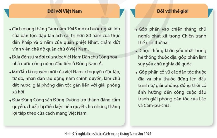 Ý nghĩa quan trọng nhất của Cách mạng tháng Tám năm 1945 ở Việt Nam Gallery 1