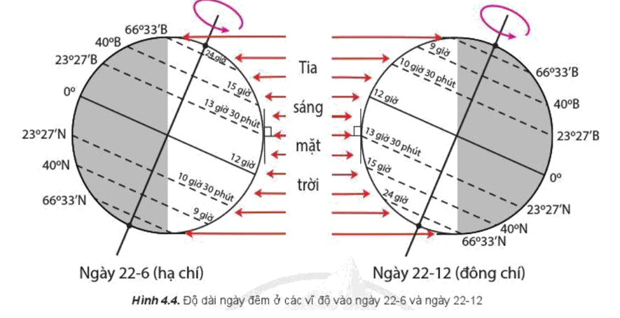 Có Bao Nhiêu Giờ Khác Nhau Trên Trái Đất? Gallery 2