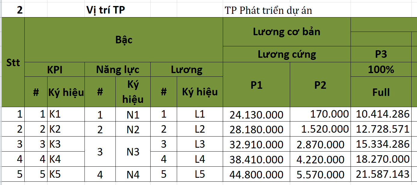 K4 Lớp Mấy? Giải đáp thắc mắc về ký hiệu lớp học Gallery 2