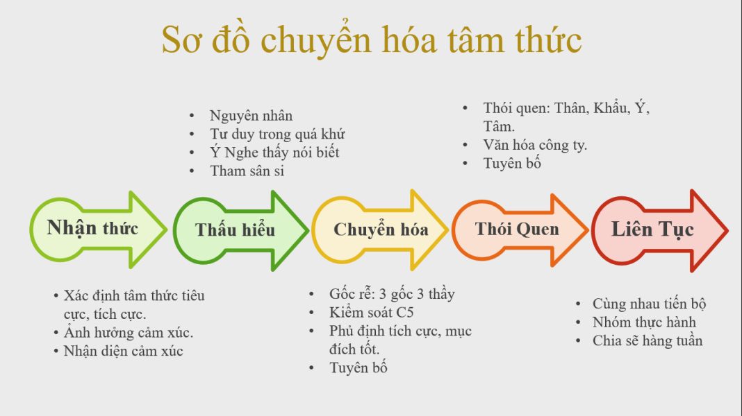Thê tử không ngừng bị dạy dỗ Gallery 2