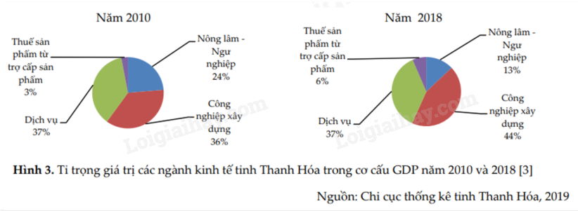 Ý nghĩa chuyển dịch cơ cấu lãnh thổ kinh tế của nước ta hiện nay Gallery 1