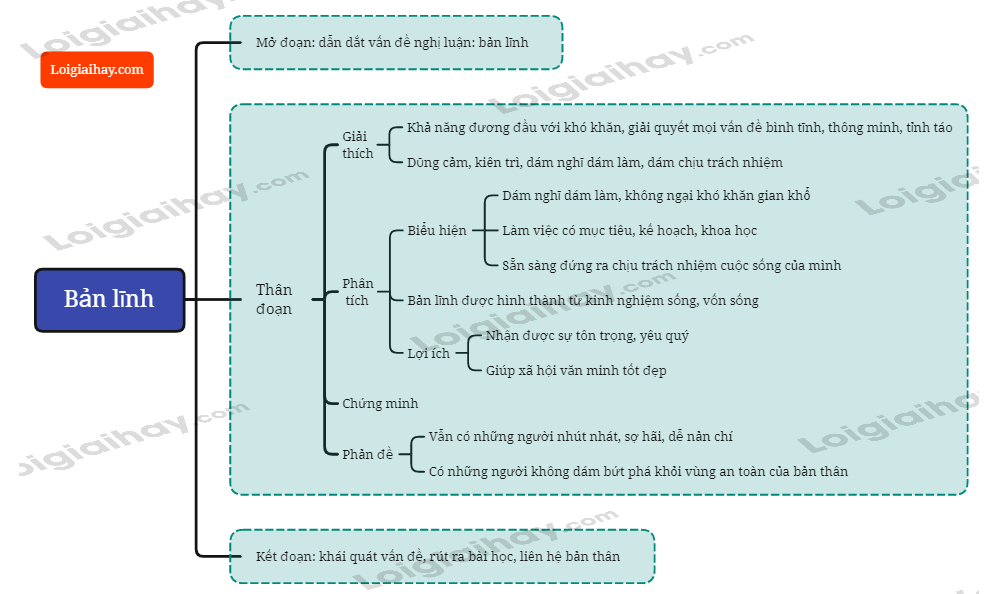 Bản lĩnh là gì? Khám phá bí quyết sống bản lĩnh
