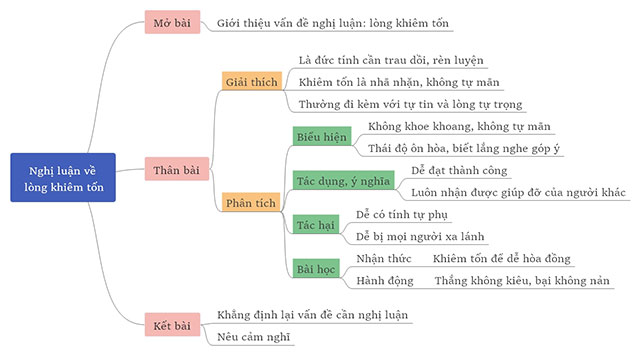 Khiêm Tốn Là Gì? Tầm Quan Trọng Của Sự Khiêm Tốn Trong Cuộc Sống