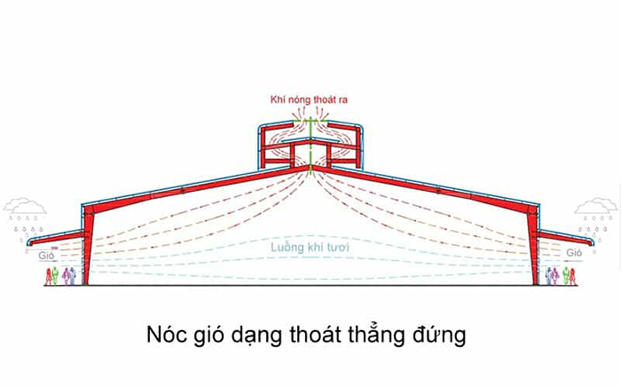 Nóc Gió Nhà Xưởng: Giải Pháp Làm Mát Hiệu Quả và Tiết Kiệm Chi Phí