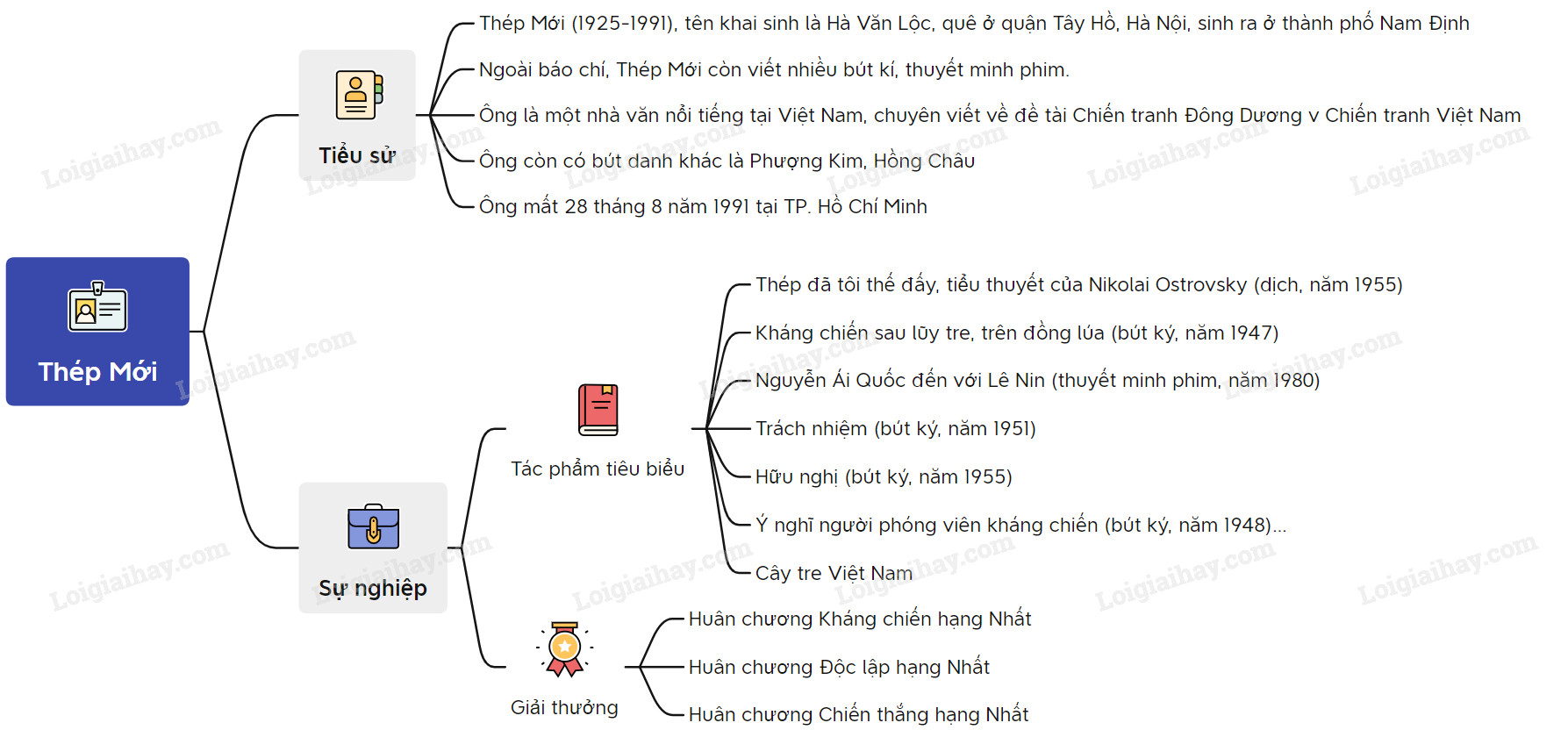 Cây Tre Việt Nam Gallery 1