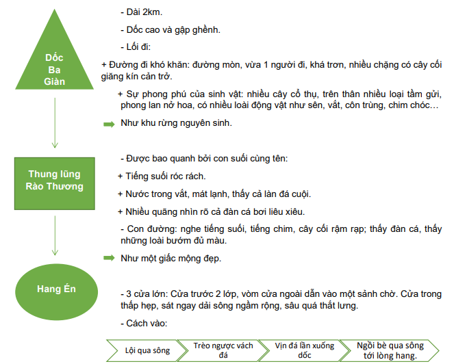 Hang Én: Khám phá kỳ quan thiên nhiên tuyệt đẹp ở Phong Nha - Kẻ Bàng