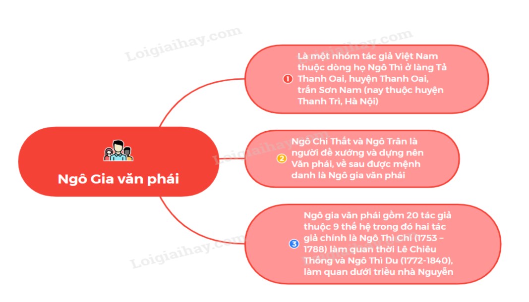 Hoàng Lê nhất thống chí Gallery 2