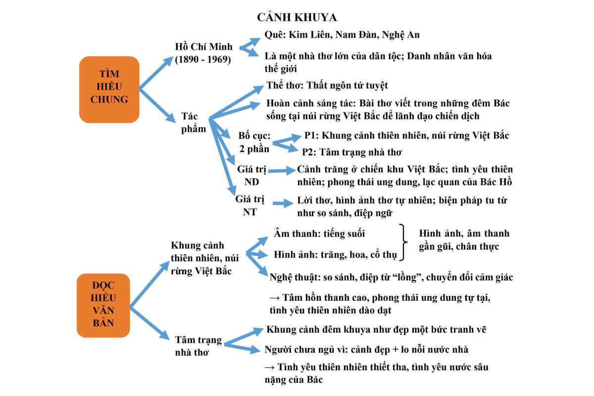 Phân tích bài thơ Cảnh khuya của Hồ Chí Minh Gallery 1