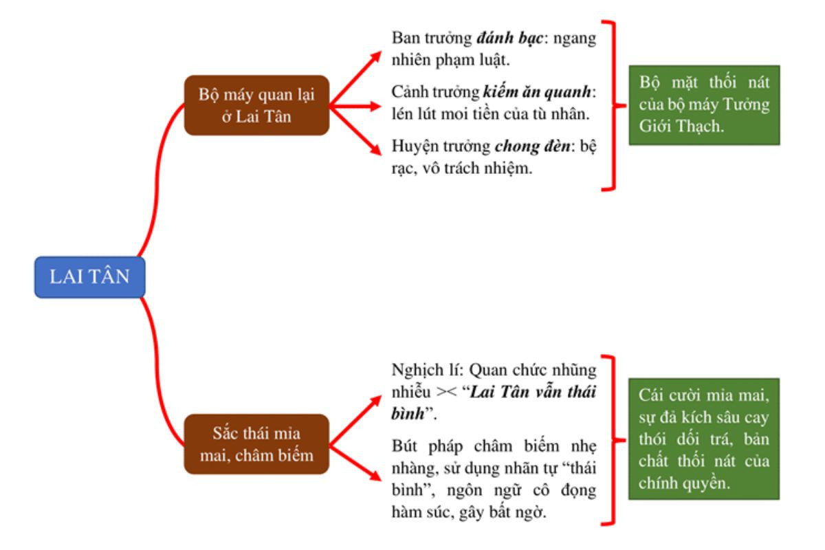 Phân tích bài Lai Tân lớp 8 Gallery 1