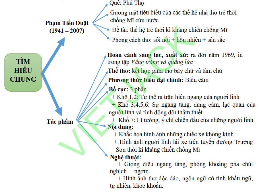 Bài Thơ Tiểu Đội Xe Không Kính Gallery 1