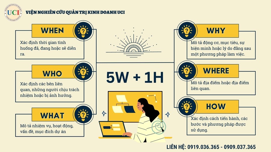 Làm thế nào để tối ưu hóa bài viết cho công cụ tìm kiếm (SEO)? Gallery 1