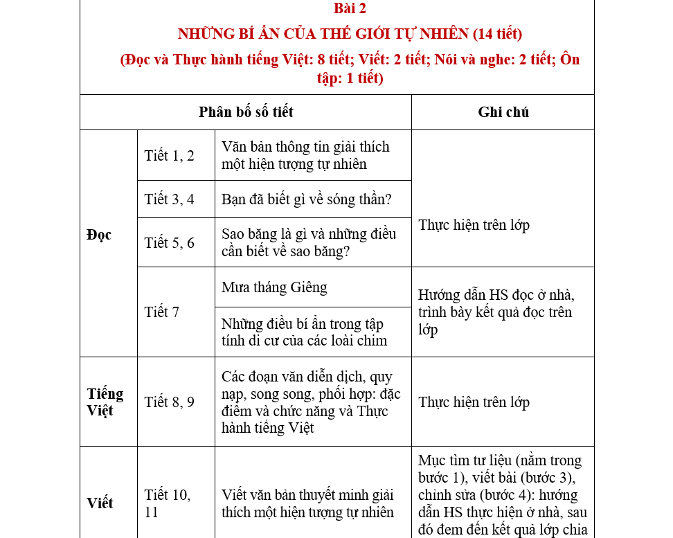 Phân phối chương trình Ngữ văn 8 chi tiết nhất Gallery 2