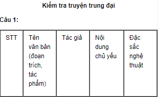 Kiểm Tra Kiến Thức Truyện Trung Đại: Tổng Hợp Kiến Thức Và Câu Hỏi Thường Gặp Gallery 1