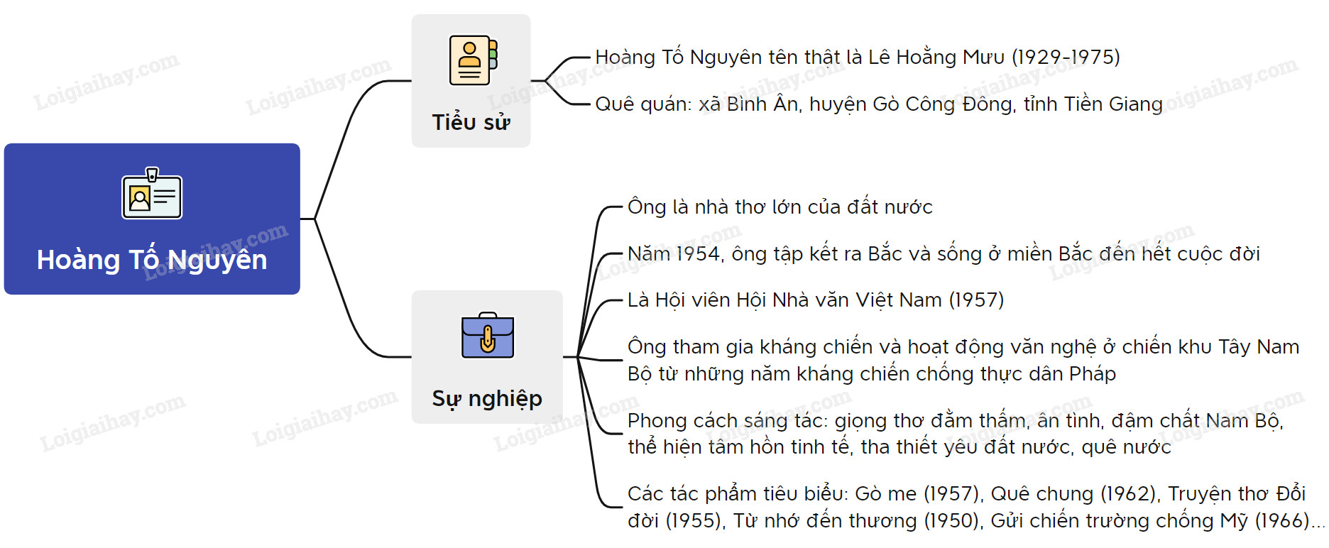 Gò Me Văn 7: Phân tích chi tiết và bài văn mẫu Gallery 1