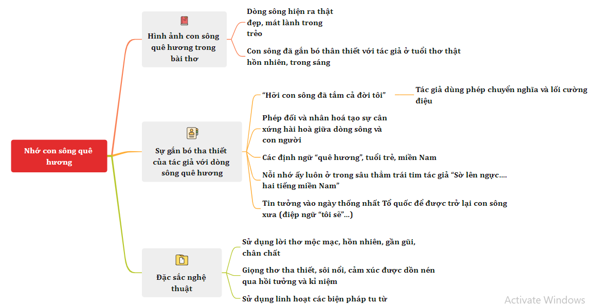 Nhớ Con Sông Quê Hương - Phân tích bài thơ Giang Nam Gallery 1