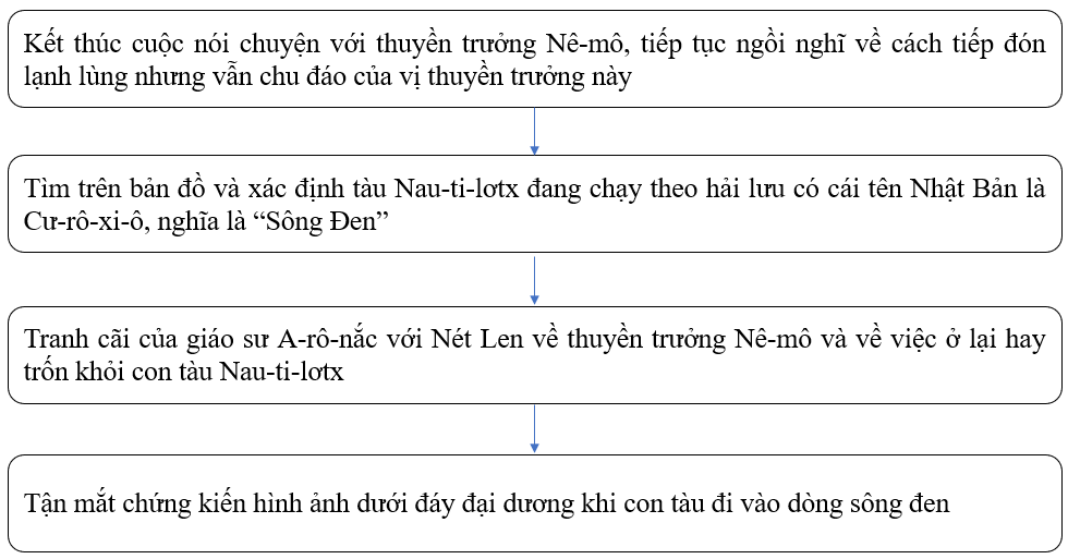 Dòng Sông Đen - Ngữ Văn 7 Chân Trời Sáng Tạo: Phân tích chi tiết tác phẩm Gallery 1