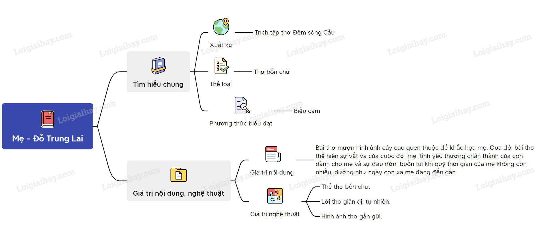 Bài Thơ Mẹ của Đỗ Trung Lai Gallery 1