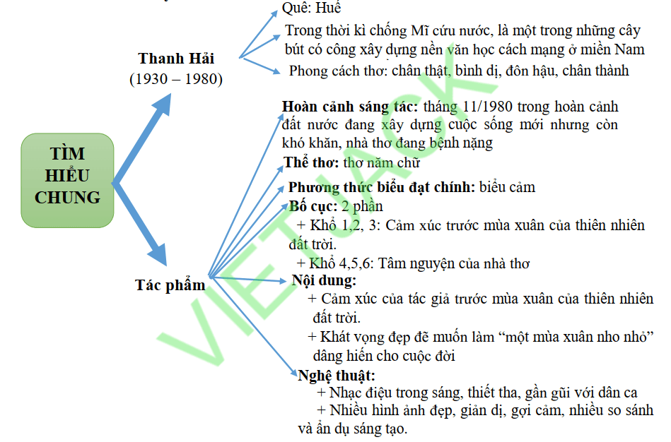 Tóm tắt Mùa Xuân Nhỏ Nhỏ Gallery 1
