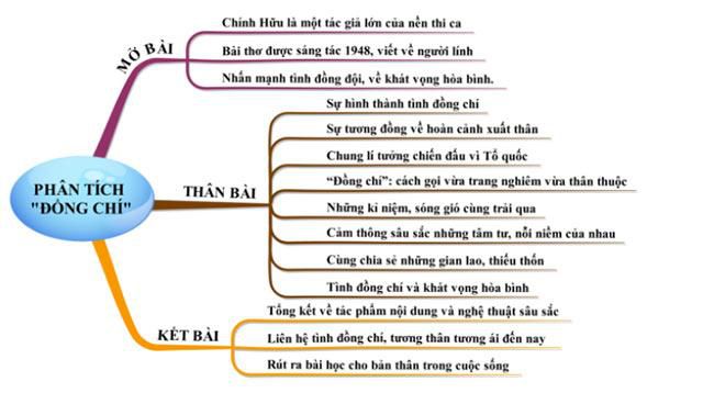 Bài Thơ Người Lính: Cảm xúc, Nghệ thuật và Giá trị Gallery 1