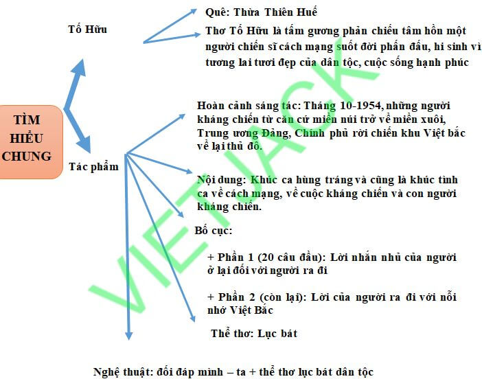 Tóm tắt Việt Bắc Gallery 1
