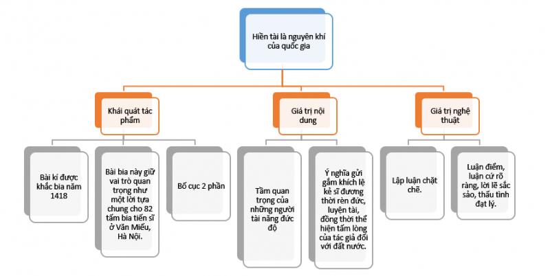 Phân tích bài Hiền tài là nguyên khí quốc gia Gallery 1