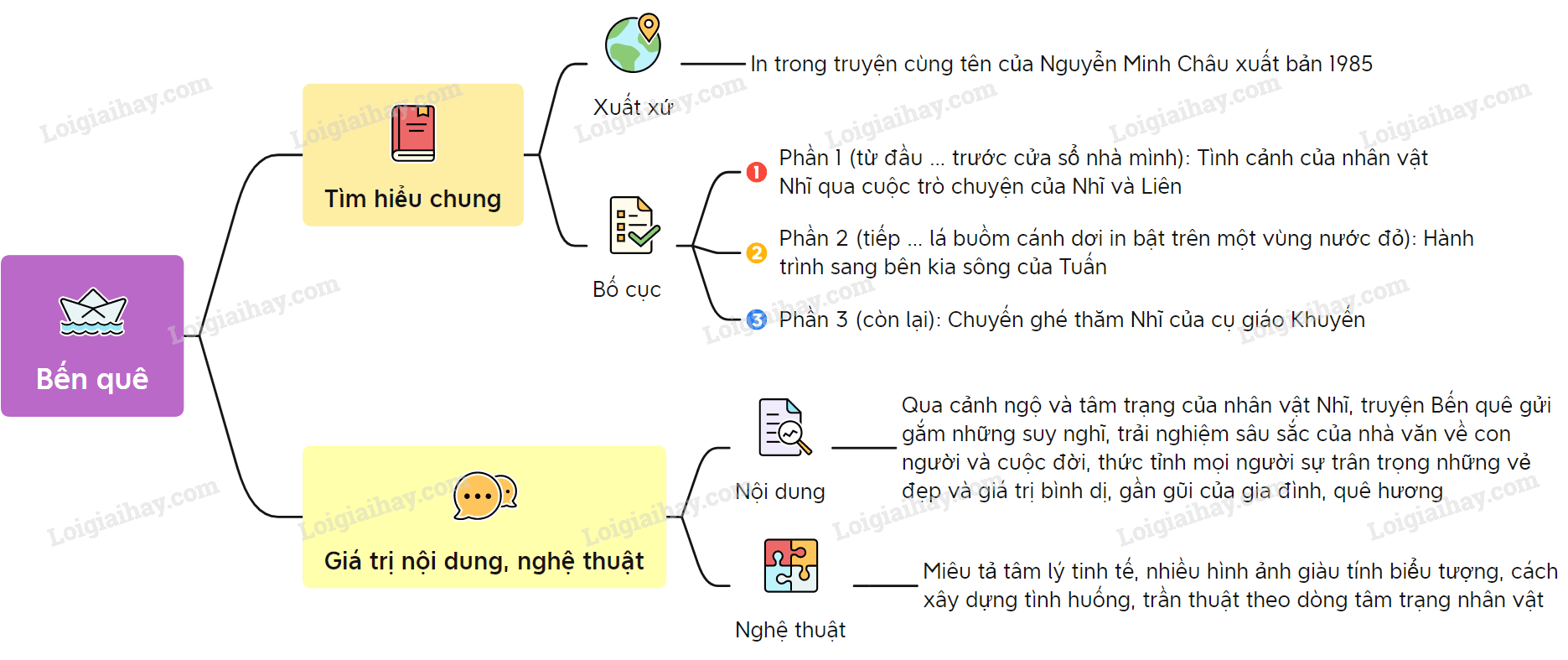Bến Quê Nguyễn Minh Châu: Phân tích tác phẩm kinh điển Gallery 1