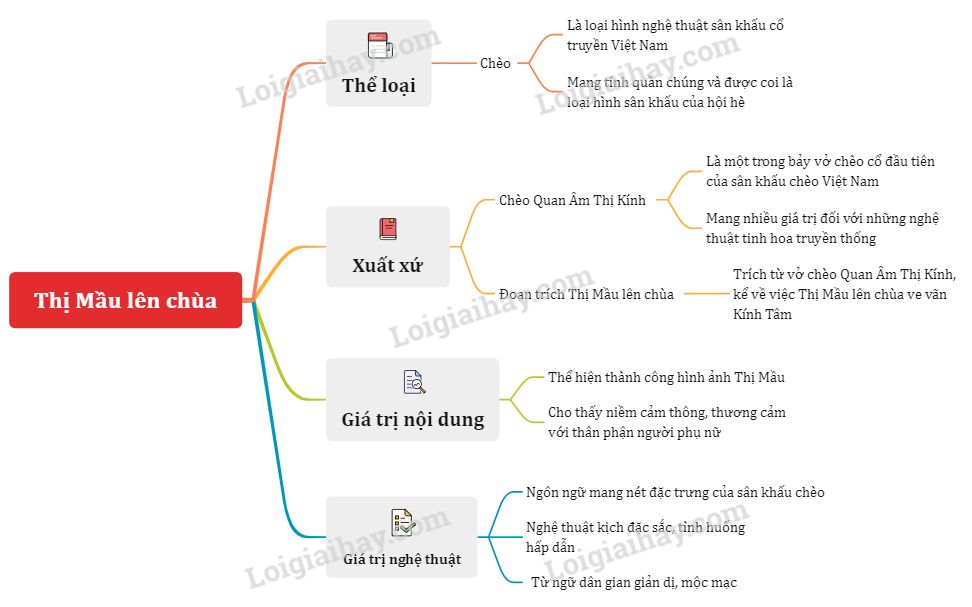 Tóm tắt Thị Mầu lên Chùa Gallery 1