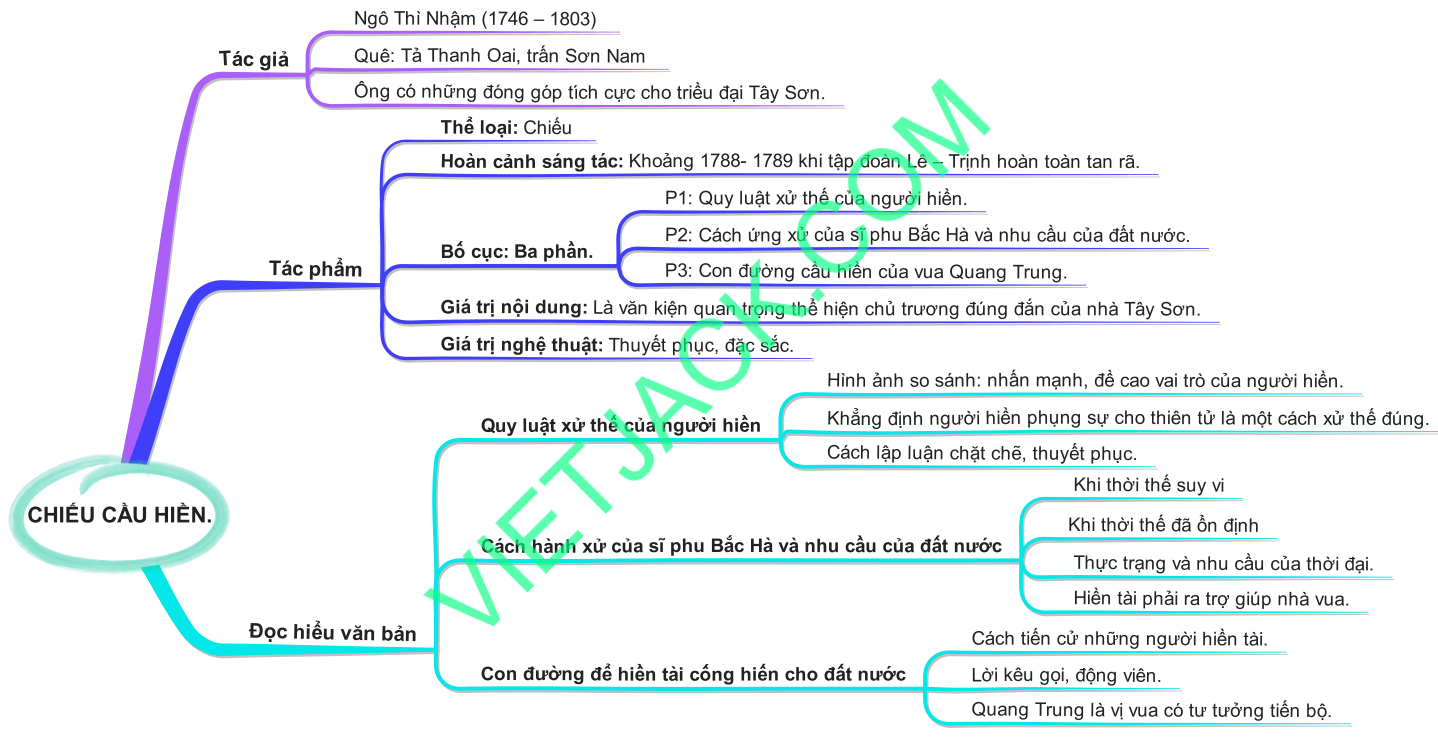 Văn 11 Chiếu Cầu Hiền: Phân tích chi tiết và ý nghĩa Gallery 1