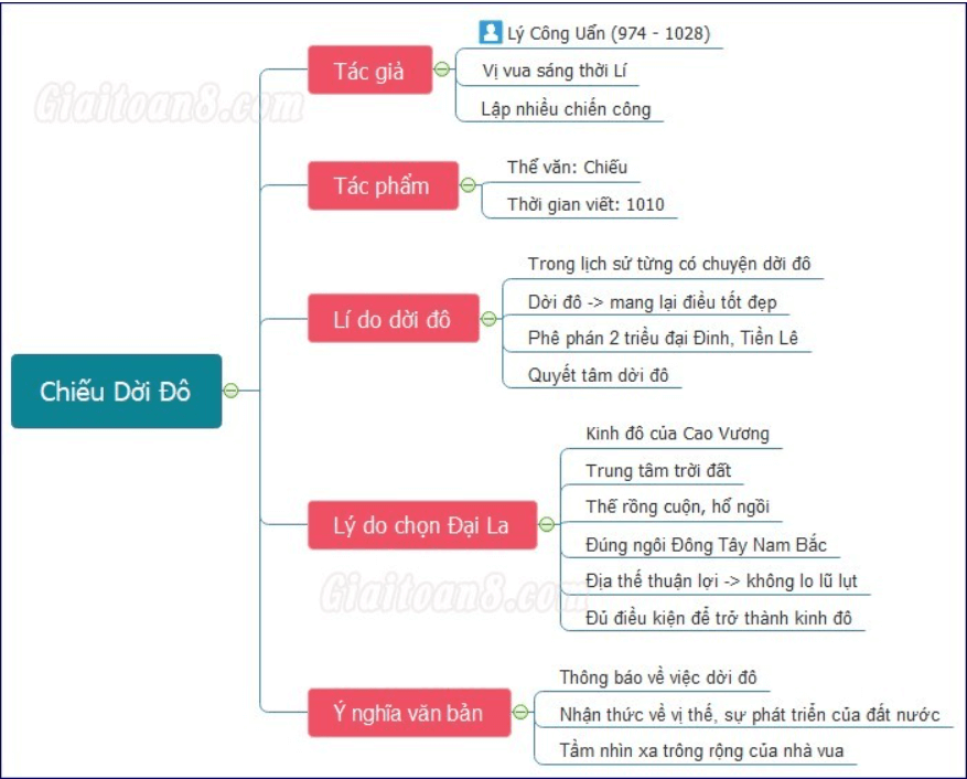 Chiếu dời đô soạn Gallery 1