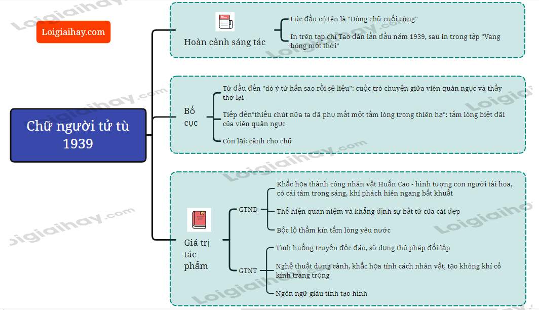 Tóm tắt Chữ Người Tử Tù Gallery 1