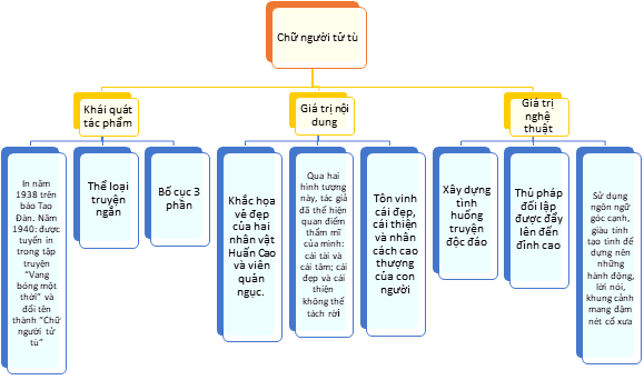 Tóm tắt Chữ Người Tử Tù ngắn nhất Gallery 1