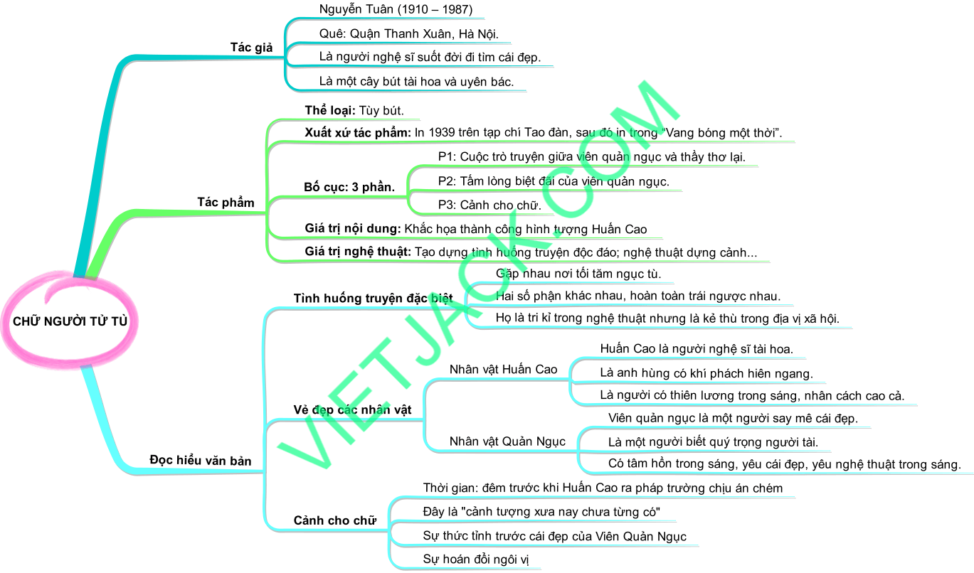 Tóm tắt Chữ Người Tử Tù Gallery 1