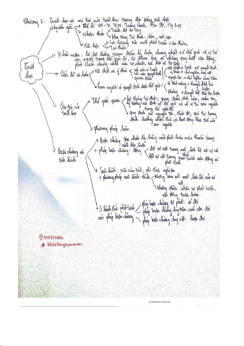Tóm tắt Chương 3 Triết học Gallery 1