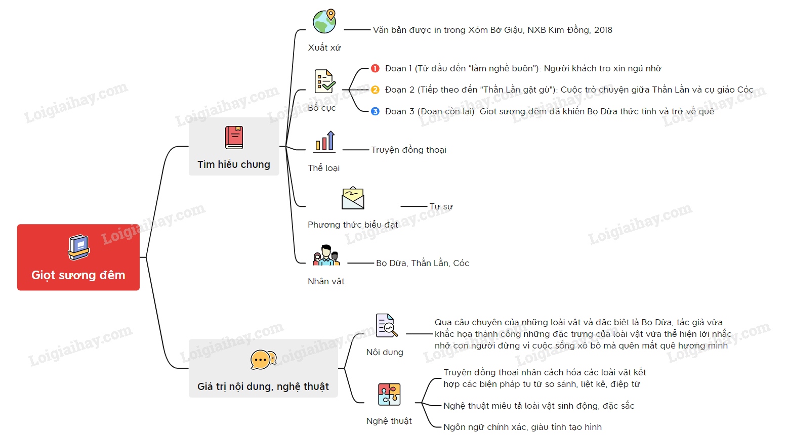 Tóm tắt văn bản Giọt Sương Đêm Gallery 1