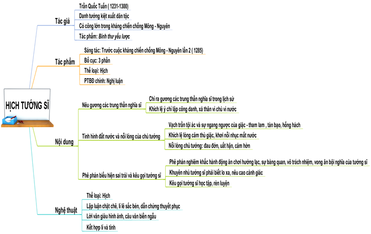 Hịch Tướng Sĩ Gallery 2