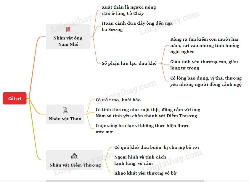 Tóm tắt Cải ơi: Kênh Nấu Ăn Ngon, Dễ Làm Cho Mọi Người Gallery 1
