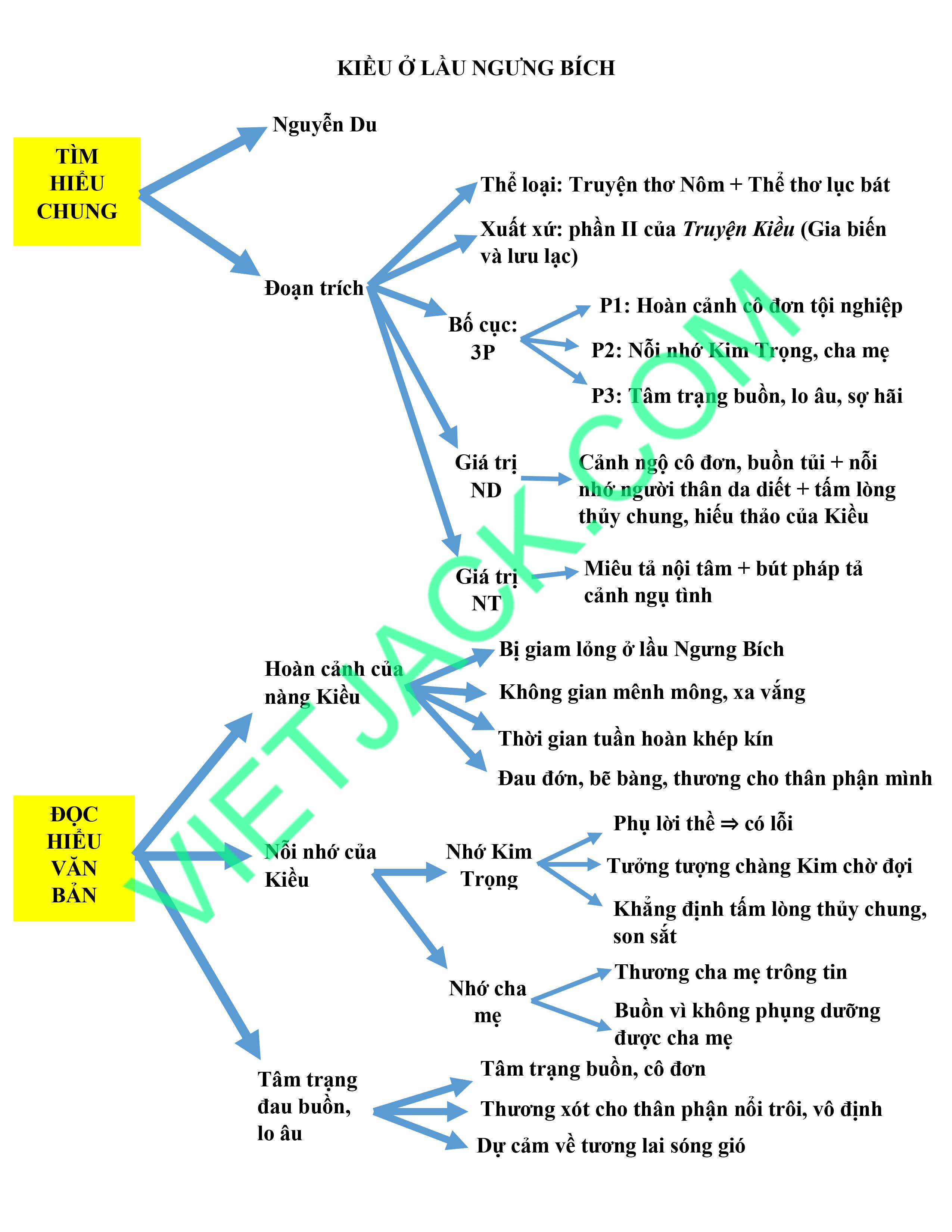 Tóm tắt Kiều ở Lầu Ngưng Bích Gallery 1